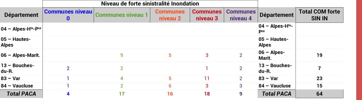 Niveau de forte sinistralité Inondation des communes en PACA