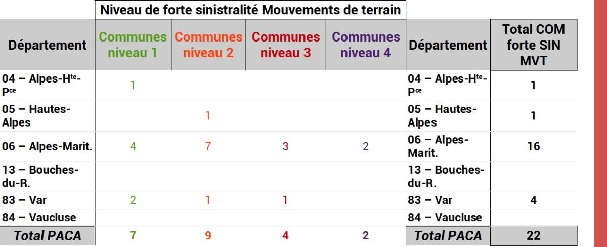 Communes dites à forte sinistralité mouvements de terrain (ONRN, données 2023)