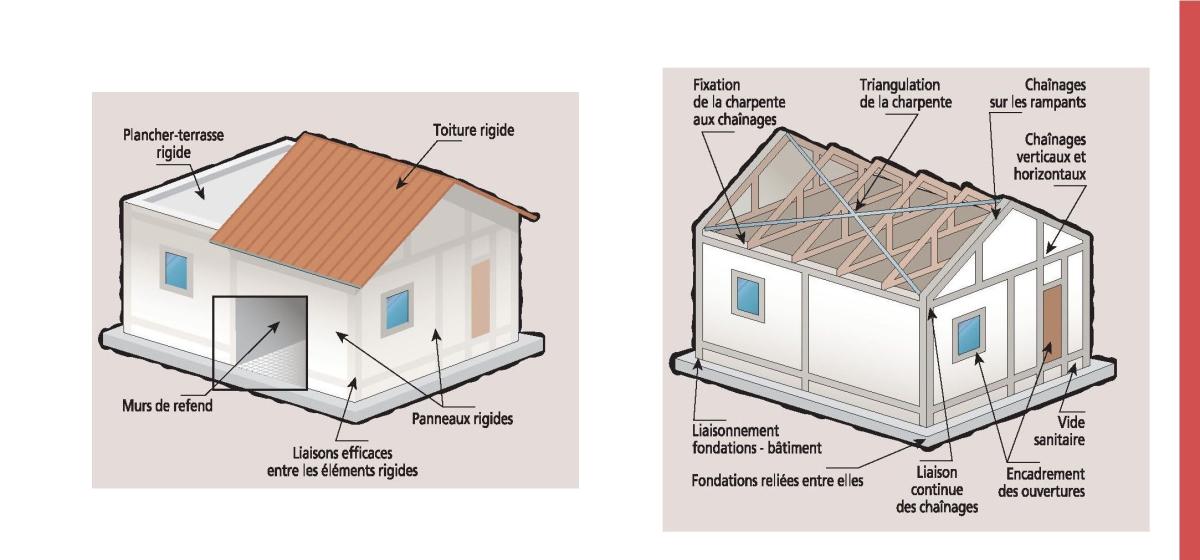 Schéma de principe : Mieux construire aux normes parasismiques