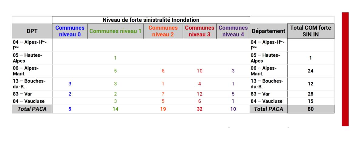 Niveau de forte sinistralité Inondation des communes en PACA (ONRN, données 2023)