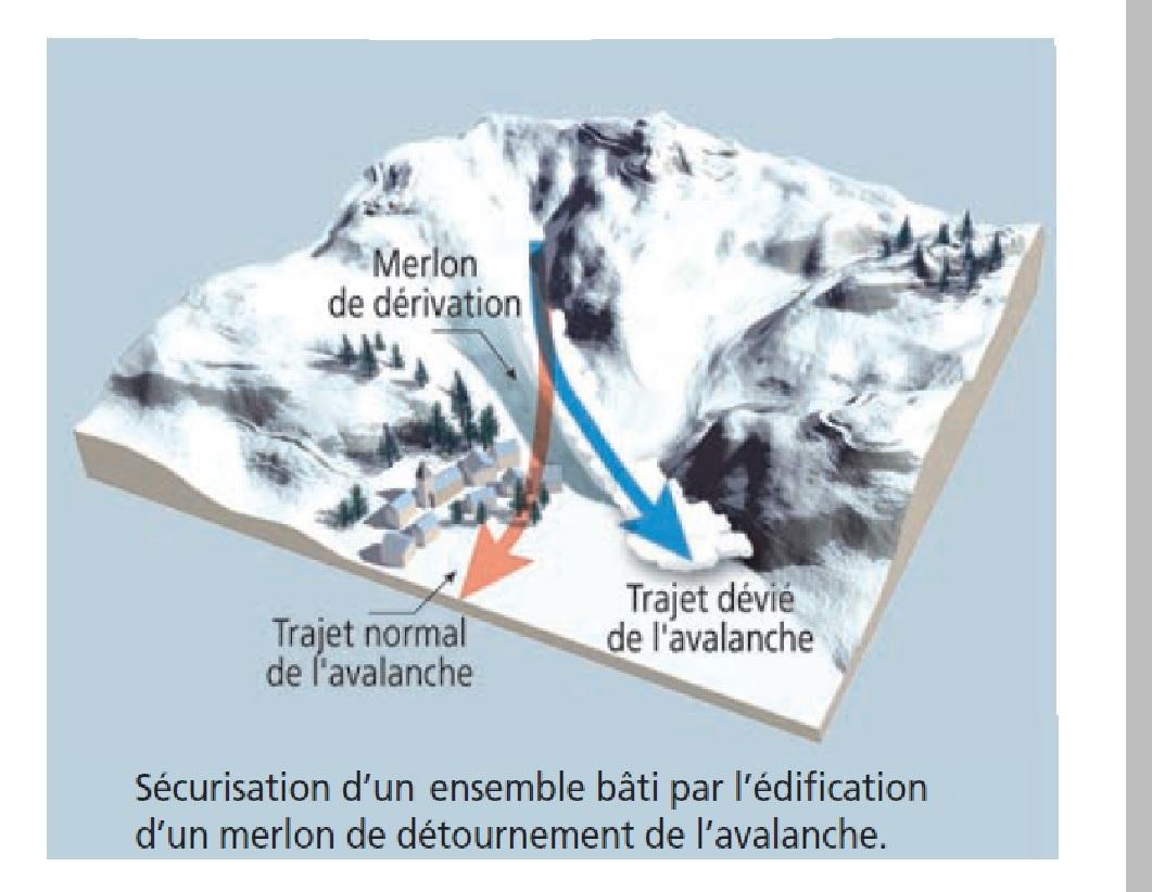 => Exemple de protection permanente (source © MEDD / DPPR)