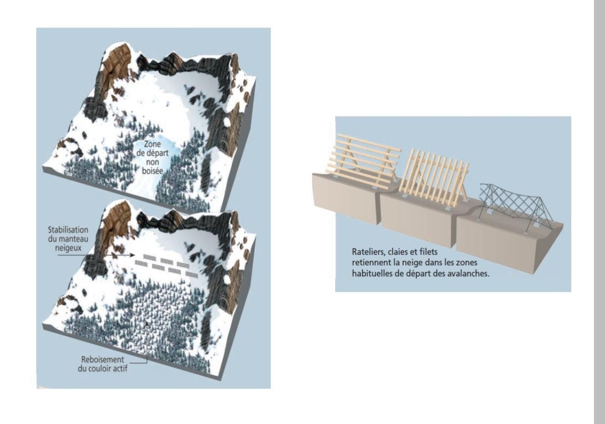 => Ouvrages de stabilisation du manteau neigeux et de protection contre les avalanches (source © MEDD / DPPR)