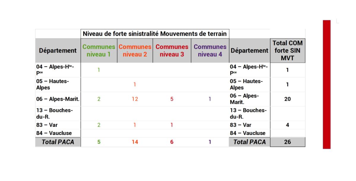 26 Communes dites à forte sinistralité mouvements de terrain (ONRN, données 2023)