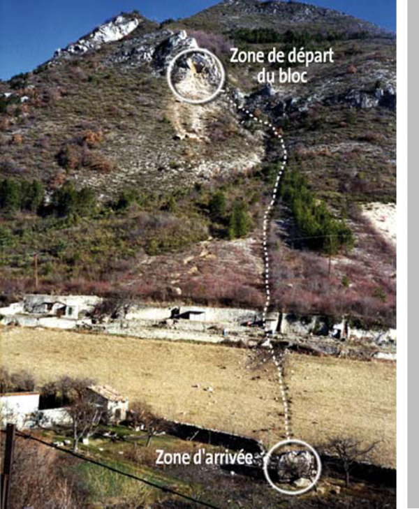Chute d'un gros bloc à Veynes (Hautes-Alpes, 05) - 1996. Le bloc atteint le champ en contrebas. Source : ONF - Service RTM05
