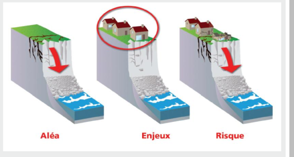 Définition du risque mouvement de terrain ©BRGM