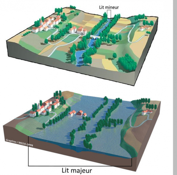 Les inondations de plaine © MEDDE
