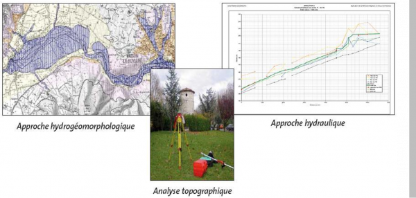 Illustration des différentes étapes de l’étude de l’aléa inondation sur le tronçon de l'Ouvèze en 2004 © CAREX Environnement