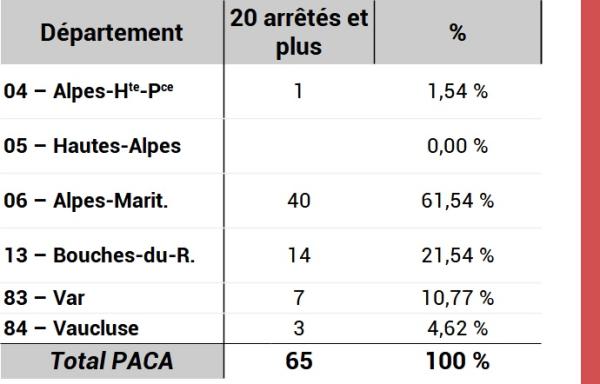 Nombre de communes ayant au moins 20 arrêtés Cat Nat depuis 1982
