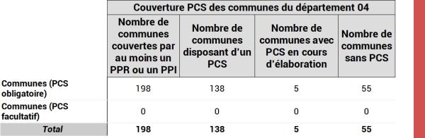 Couverture PCS DPT 04