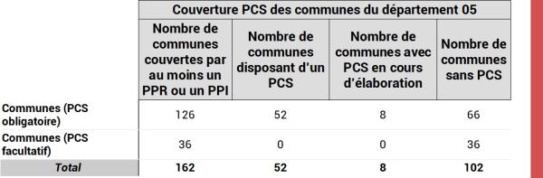 Couverture PCS DPT 05