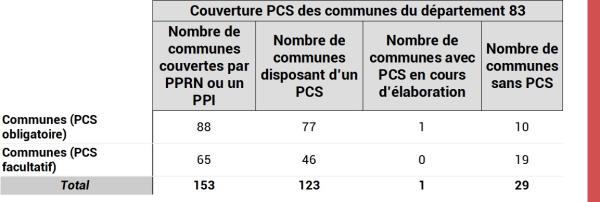 Couverture PCS DPT 83