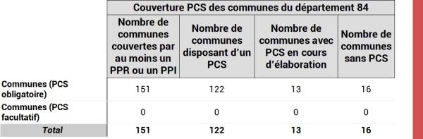 Couverture PCS DPT 84