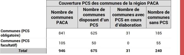 Couverture PCS PACA