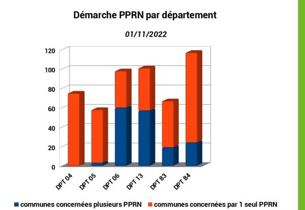 Démarche PPRN par département