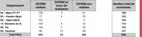 Couverture DICRIM en PACA