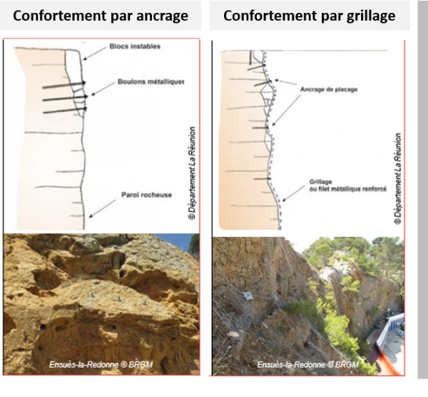 Exemples de confortements pour les chutes de blocs