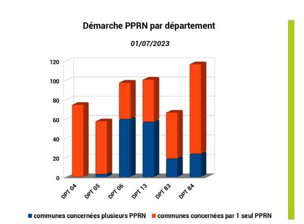 Démarche PPRN par département