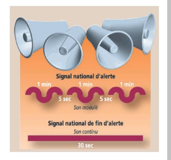 => Principe de fonctionnement du signal national d’alerte pendant et après l’accident industriel (source © MEDD / DPPR)