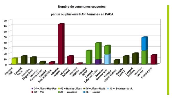 321 Communes couvertes par un ou plusieurs PAPI terminés en 2024