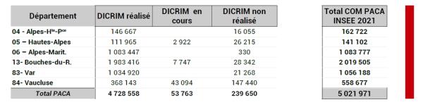 Les communes couvertes représentent 4 735 500 habitants soit 94 % de la population de la région.