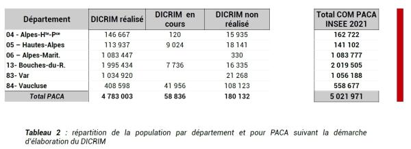 Les communes couvertes représentent  4 783 003  habitants soit 95 % de la population de la région.